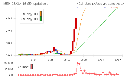 エイジスチャート