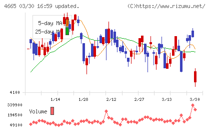 ダスキンチャート