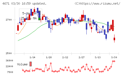 ファルコホールディングスチャート