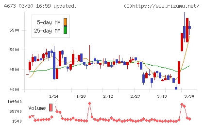 川崎地質チャート