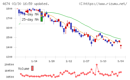 クレスコチャート