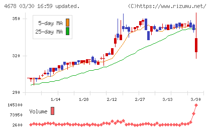 秀英予備校チャート
