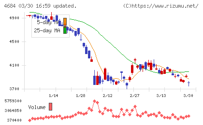 オービックチャート