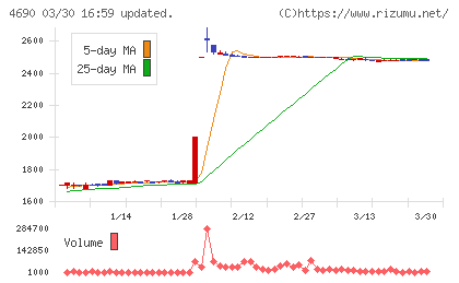 日本パレットプールチャート