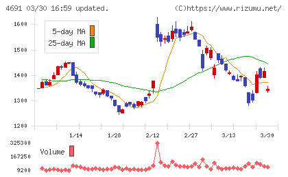 ワシントンホテルチャート