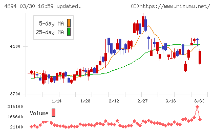 ビー・エム・エルチャート