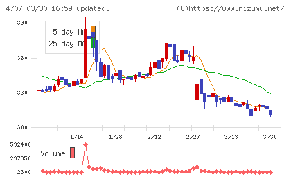 キタックチャート