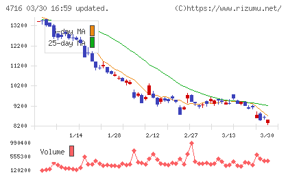 日本オラクルチャート