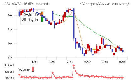 ミラティブチャート
