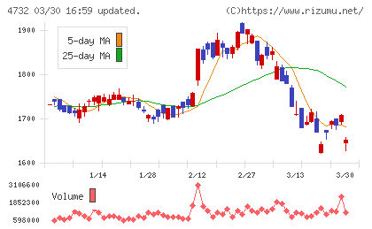 ユー・エス・エスチャート