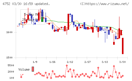 昭和システムエンジニアリングチャート