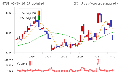 さくらケーシーエスチャート
