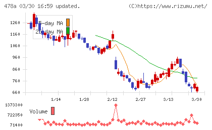 フツパーチャート