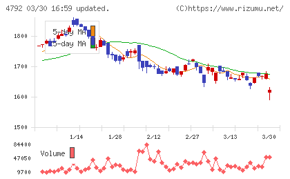 山田コンサルティンググループチャート