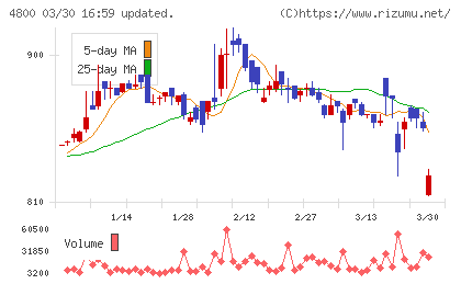 オリコンチャート