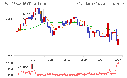 セントラルスポーツチャート