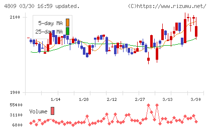 パラカチャート