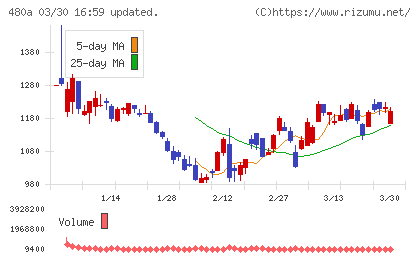 リブ・コンサルティングチャート
