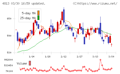 ＡＣＣＥＳＳチャート