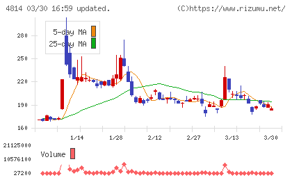 ネクストウェアチャート