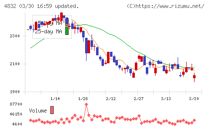 ＪＦＥシステムズチャート