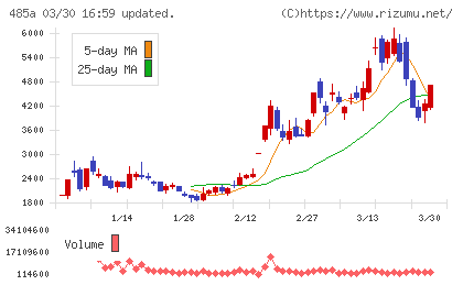 パワーエックスチャート