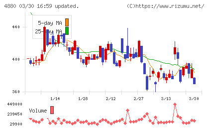 セルソースチャート