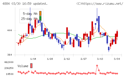 クリングルファーマチャート