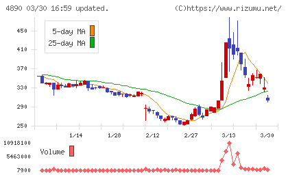 坪田ラボチャート