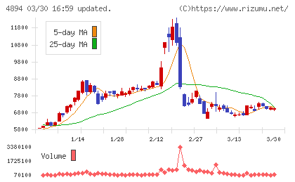 クオリプスチャート