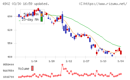 コニカミノルタチャート