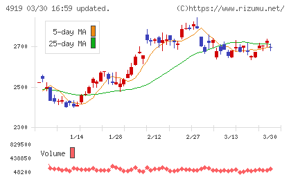 ミルボンチャート