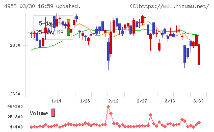 長谷川香料チャート