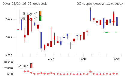 ＴＯブックスチャート