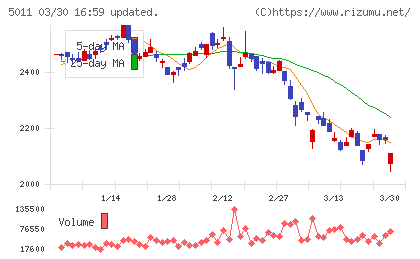 ニチレキグループチャート