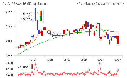 ユシロチャート