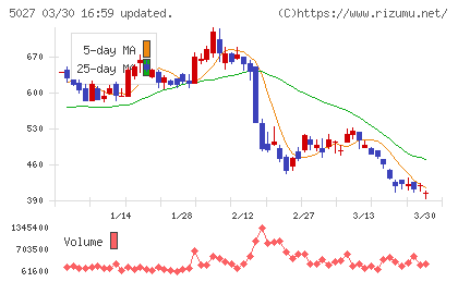 ＡｎｙＭｉｎｄ　Ｇｒｏｕｐチャート