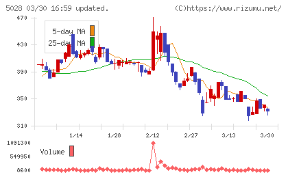 セカンドサイトアナリティカチャート