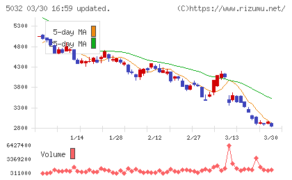 ＡＮＹＣＯＬＯＲチャート