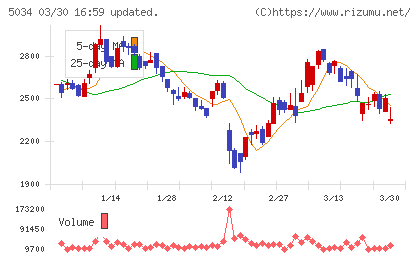 ｕｎｅｒｒｙチャート