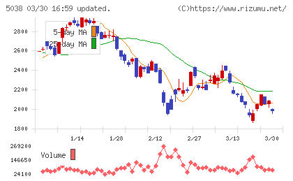 ｅＷｅＬＬチャート