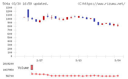 イノバセルチャート