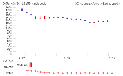 ギークリーチャート