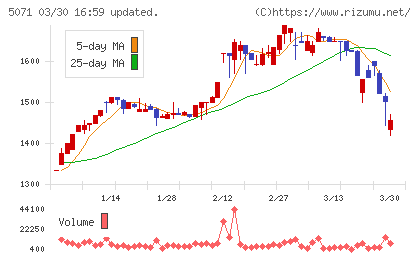ヴィスチャート