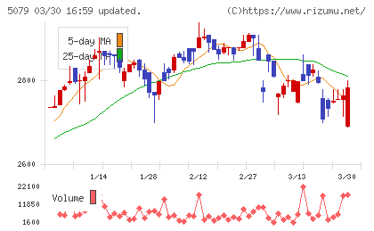 ノバックチャート