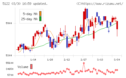 オカモトチャート