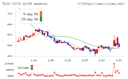 ＰＯＰＥＲチャート