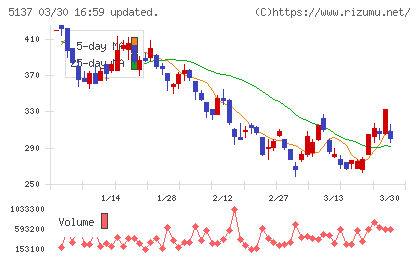 スマートドライブチャート