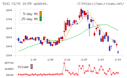 アキレスチャート
