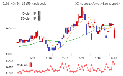 ニッタチャート